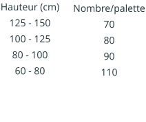 Hauteur (cm) 125 - 150 100 - 125 80 - 100 60 - 80   Nombre/palette 70 80 90 110